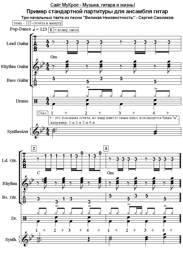 GIF - Пример стандартной партитуры для ансамбля гитар